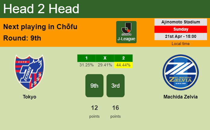 H2H, prediction of Tokyo vs Machida Zelvia with odds, preview, pick, kick-off time 21-04-2024 - J-League