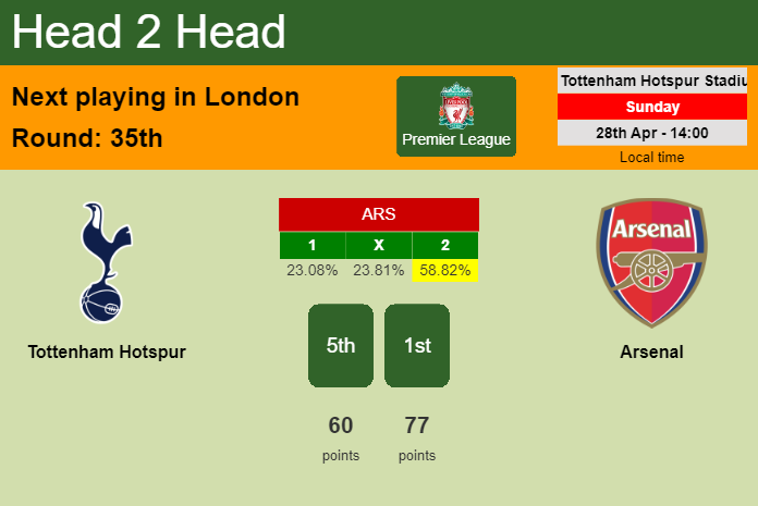 H2H, prediction of Tottenham Hotspur vs Arsenal with odds, preview, pick, kick-off time 28-04-2024 - Premier League