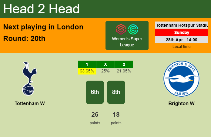 H2H, prediction of Tottenham W vs Brighton W with odds, preview, pick, kick-off time 28-04-2024 - Women's Super League