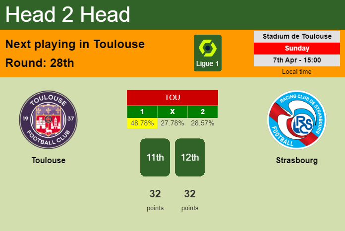 H2H, prediction of Toulouse vs Strasbourg with odds, preview, pick, kick-off time 07-04-2024 - Ligue 1