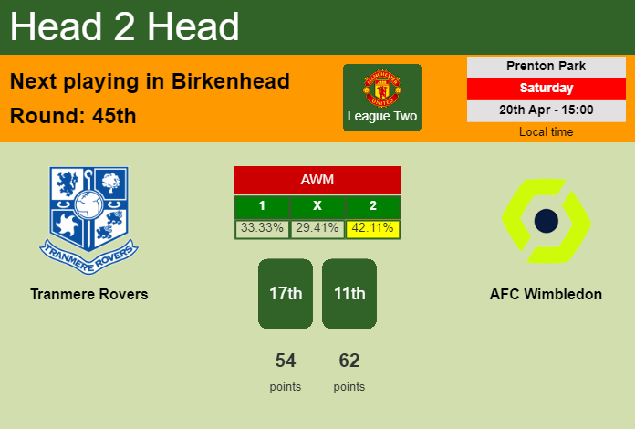 H2H, prediction of Tranmere Rovers vs AFC Wimbledon with odds, preview, pick, kick-off time 20-04-2024 - League Two