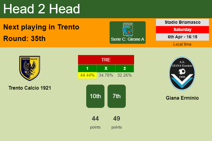 H2H, prediction of Trento Calcio 1921 vs Giana Erminio with odds, preview, pick, kick-off time 06-04-2024 - Serie C: Girone A