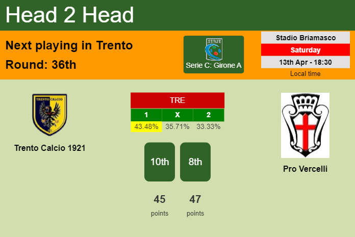 H2H, prediction of Trento Calcio 1921 vs Pro Vercelli with odds, preview, pick, kick-off time 13-04-2024 - Serie C: Girone A