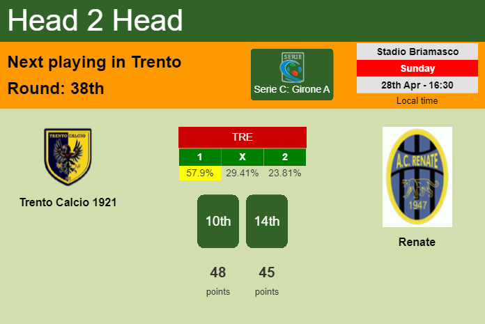 H2H, prediction of Trento Calcio 1921 vs Renate with odds, preview, pick, kick-off time 28-04-2024 - Serie C: Girone A