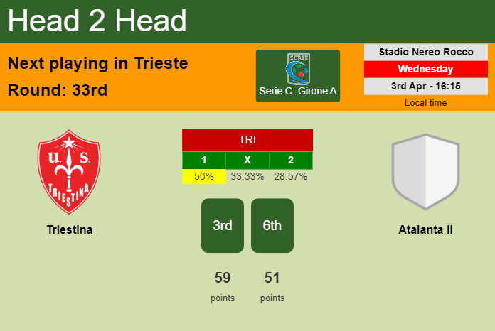 H2H, prediction of Triestina vs Atalanta II with odds, preview, pick, kick-off time 03-04-2024 - Serie C: Girone A
