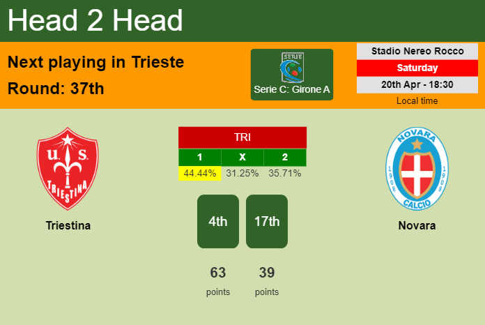H2H, prediction of Triestina vs Novara with odds, preview, pick, kick-off time 20-04-2024 - Serie C: Girone A
