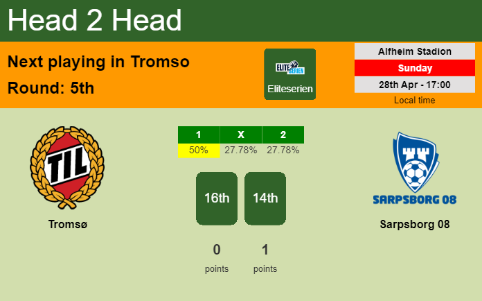 H2H, prediction of Tromsø vs Sarpsborg 08 with odds, preview, pick, kick-off time 28-04-2024 - Eliteserien