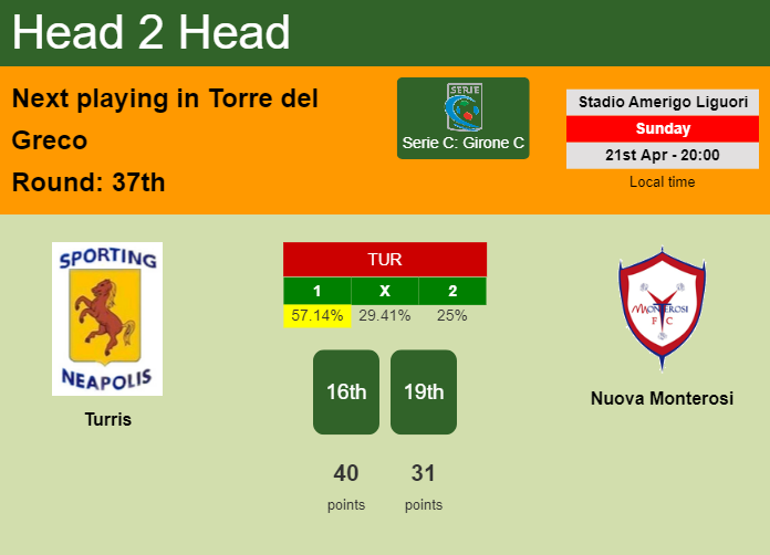 H2H, prediction of Turris vs Nuova Monterosi with odds, preview, pick, kick-off time 21-04-2024 - Serie C: Girone C
