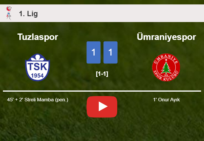Tuzlaspor and Ümraniyespor draw 1-1 on Wednesday. HIGHLIGHTS