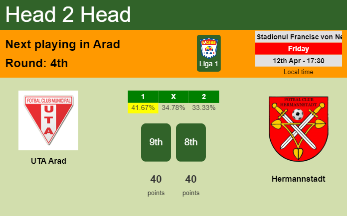 H2H, prediction of UTA Arad vs Hermannstadt with odds, preview, pick, kick-off time 12-04-2024 - Liga 1