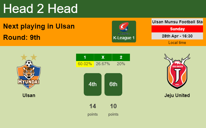 H2H, prediction of Ulsan vs Jeju United with odds, preview, pick, kick-off time 28-04-2024 - K-League 1