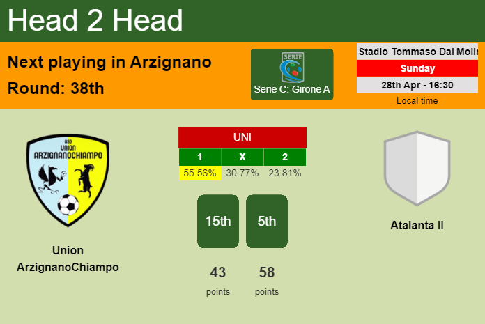 H2H, prediction of Union ArzignanoChiampo vs Atalanta II with odds, preview, pick, kick-off time 28-04-2024 - Serie C: Girone A