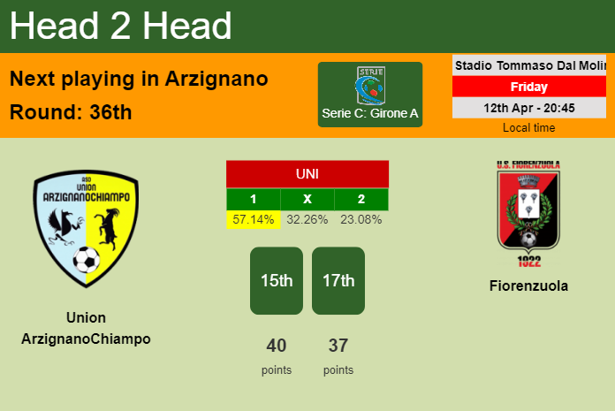 H2H, prediction of Union ArzignanoChiampo vs Fiorenzuola with odds, preview, pick, kick-off time 12-04-2024 - Serie C: Girone A