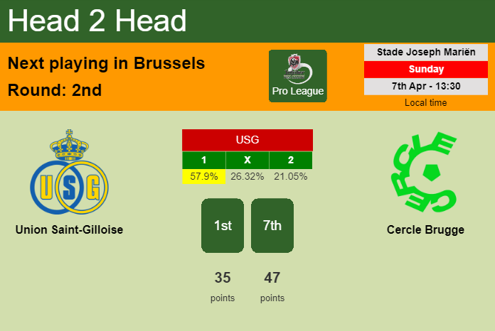H2H, prediction of Union Saint-Gilloise vs Cercle Brugge with odds, preview, pick, kick-off time 07-04-2024 - Pro League