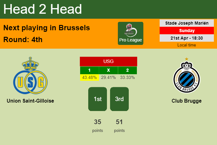 H2H, prediction of Union Saint-Gilloise vs Club Brugge with odds, preview, pick, kick-off time 21-04-2024 - Pro League