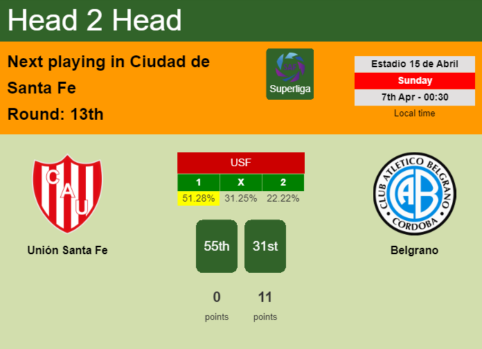 H2H, prediction of Unión Santa Fe vs Belgrano with odds, preview, pick, kick-off time 06-04-2024 - Superliga