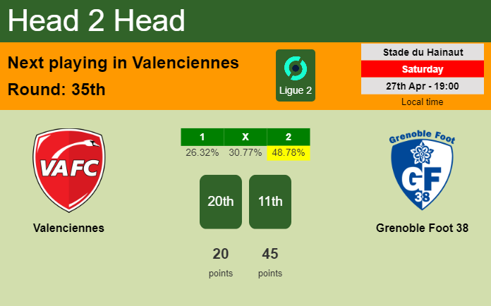 H2H, prediction of Valenciennes vs Grenoble Foot 38 with odds, preview, pick, kick-off time 27-04-2024 - Ligue 2
