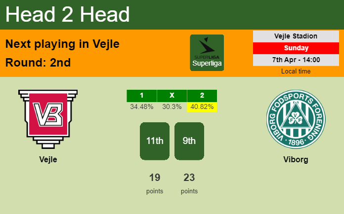 H2H, prediction of Vejle vs Viborg with odds, preview, pick, kick-off time 07-04-2024 - Superliga