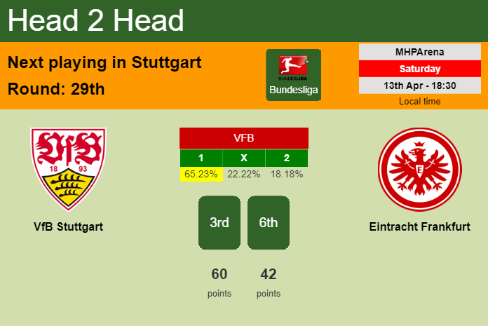 H2H, prediction of VfB Stuttgart vs Eintracht Frankfurt with odds, preview, pick, kick-off time 13-04-2024 - Bundesliga