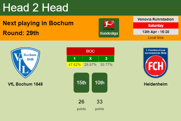 H2H, prediction of VfL Bochum 1848 vs Heidenheim with odds, preview, pick, kick-off time 13-04-2024 - Bundesliga
