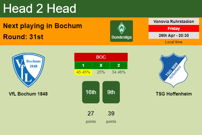 H2H, prediction of VfL Bochum 1848 vs TSG Hoffenheim with odds, preview, pick, kick-off time 26-04-2024 - Bundesliga