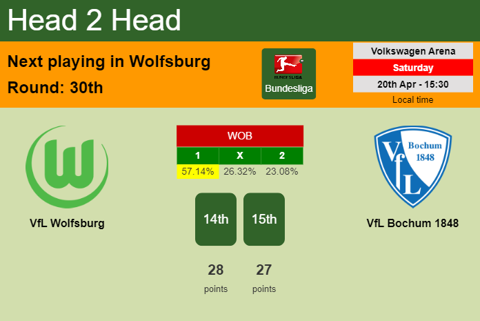 H2H, prediction of VfL Wolfsburg vs VfL Bochum 1848 with odds, preview, pick, kick-off time 20-04-2024 - Bundesliga