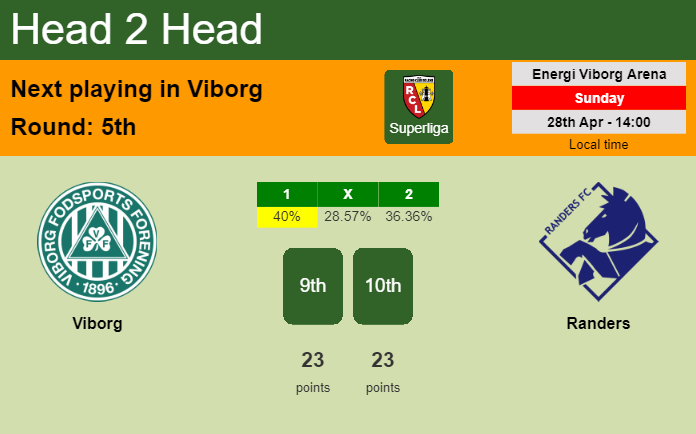 H2H, prediction of Viborg vs Randers with odds, preview, pick, kick-off time 28-04-2024 - Superliga