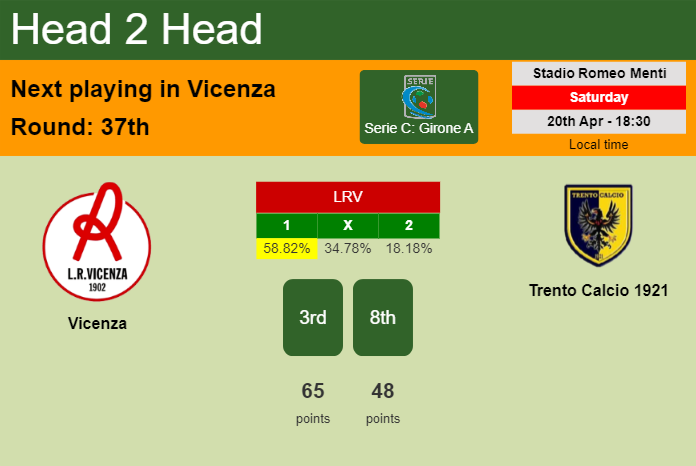 H2H, prediction of Vicenza vs Trento Calcio 1921 with odds, preview, pick, kick-off time 20-04-2024 - Serie C: Girone A