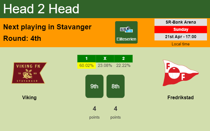 H2H, prediction of Viking vs Fredrikstad with odds, preview, pick, kick-off time 21-04-2024 - Eliteserien