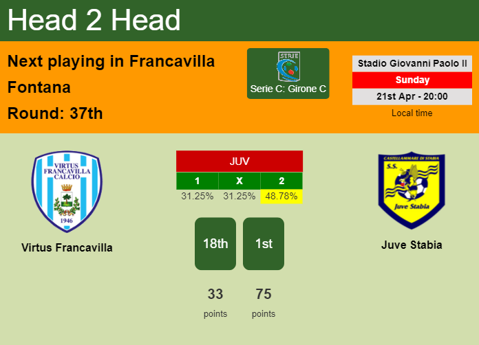H2H, prediction of Virtus Francavilla vs Juve Stabia with odds, preview, pick, kick-off time 21-04-2024 - Serie C: Girone C