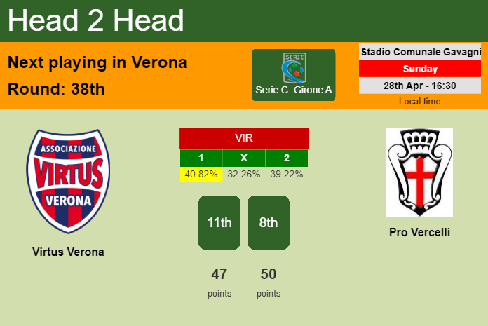 H2H, prediction of Virtus Verona vs Pro Vercelli with odds, preview, pick, kick-off time 28-04-2024 - Serie C: Girone A