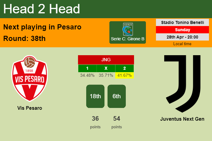 H2H, prediction of Vis Pesaro vs Juventus Next Gen with odds, preview, pick, kick-off time 28-04-2024 - Serie C: Girone B