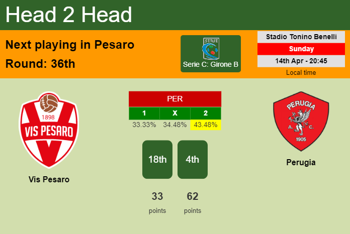 H2H, prediction of Vis Pesaro vs Perugia with odds, preview, pick, kick-off time 14-04-2024 - Serie C: Girone B