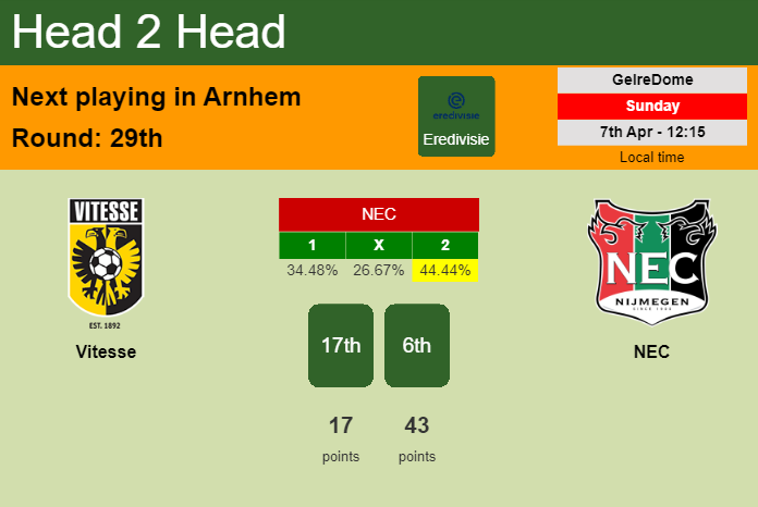 H2H, prediction of Vitesse vs NEC with odds, preview, pick, kick-off time 07-04-2024 - Eredivisie