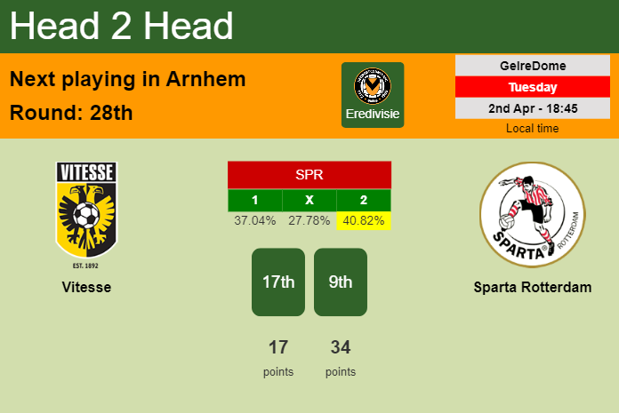 H2H, prediction of Vitesse vs Sparta Rotterdam with odds, preview, pick, kick-off time 02-04-2024 - Eredivisie