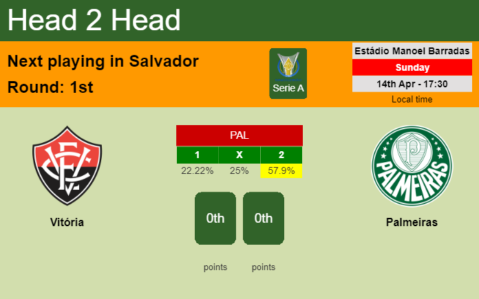 H2H, prediction of Vitória vs Palmeiras with odds, preview, pick, kick-off time 14-04-2024 - Serie A