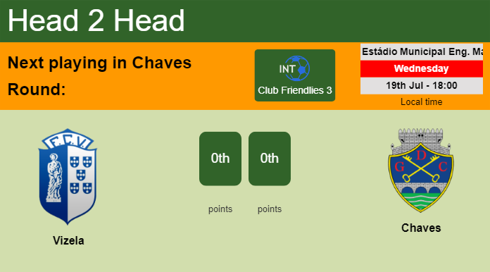 H2H, prediction of Vizela vs Chaves with odds, preview, pick, kick-off time 15-04-2024 - Liga Portugal