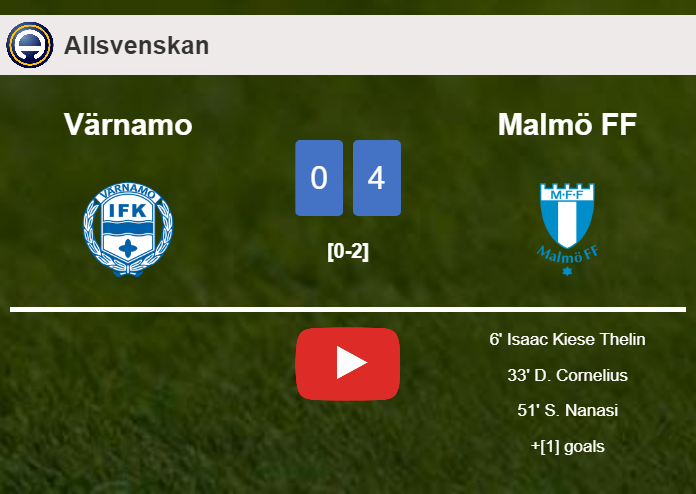 Malmö FF prevails over Värnamo 4-0 after playing a incredible match. HIGHLIGHTS