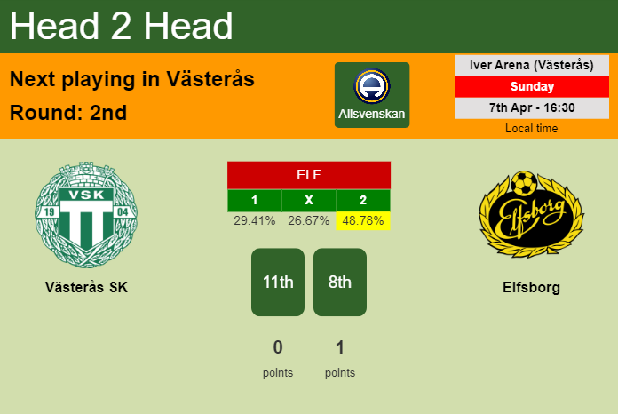 H2H, prediction of Västerås SK vs Elfsborg with odds, preview, pick, kick-off time 07-04-2024 - Allsvenskan