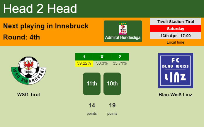 H2H, prediction of WSG Tirol vs Blau-Weiß Linz with odds, preview, pick, kick-off time 13-04-2024 - Admiral Bundesliga