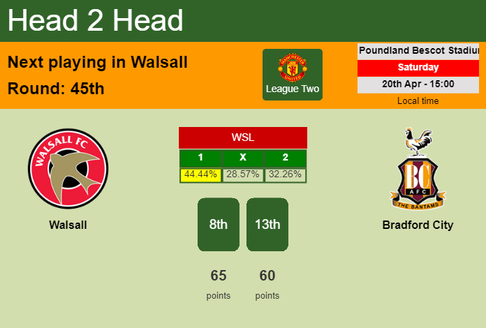 H2H, prediction of Walsall vs Bradford City with odds, preview, pick, kick-off time 20-04-2024 - League Two