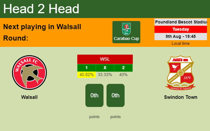 H2H, prediction of Walsall vs Swindon Town with odds, preview, pick, kick-off time 16-04-2024 - League Two
