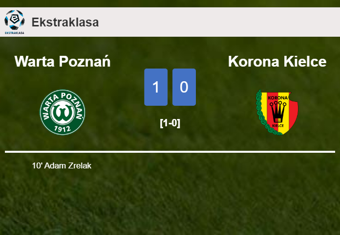 Warta Poznań overcomes Korona Kielce 1-0 with a goal scored by A. Zrelak 