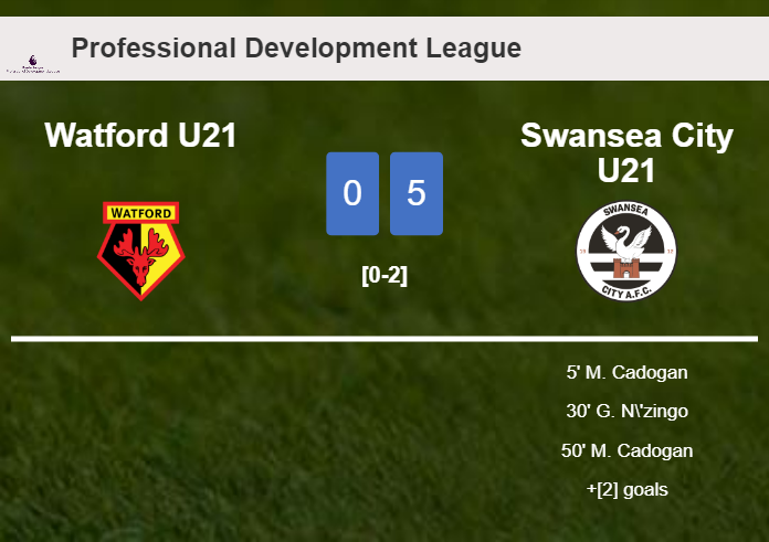 Swansea City U21 defeats Watford U21 5-0 with 3 goals from M. Cadogan