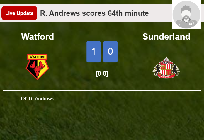 Watford vs Sunderland live updates: R. Andrews scores opening goal in Championship match (1-0)