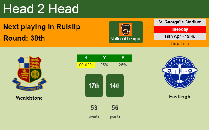 H2H, prediction of Wealdstone vs Eastleigh with odds, preview, pick, kick-off time 16-04-2024 - National League