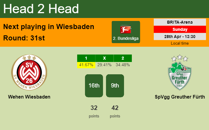 H2H, prediction of Wehen Wiesbaden vs SpVgg Greuther Fürth with odds, preview, pick, kick-off time 28-04-2024 - 2. Bundesliga