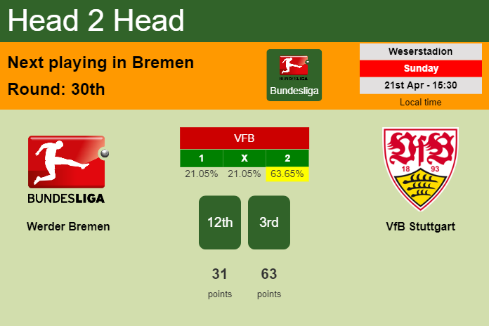 H2H, prediction of Werder Bremen vs VfB Stuttgart with odds, preview, pick, kick-off time 21-04-2024 - Bundesliga