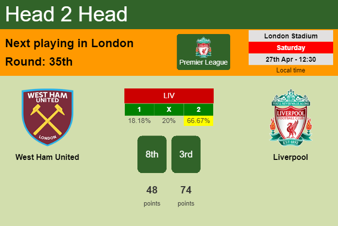 H2H, prediction of West Ham United vs Liverpool with odds, preview, pick, kick-off time 27-04-2024 - Premier League