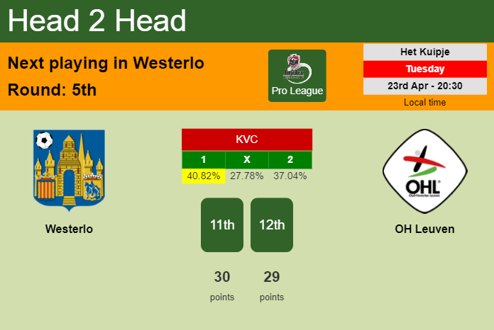 H2H, prediction of Westerlo vs OH Leuven with odds, preview, pick, kick-off time 23-04-2024 - Pro League